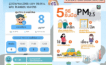 รายงานคุณภาพอากาศ ประจำวันที่ 23 มิถุนายน พ.ศ. 2568