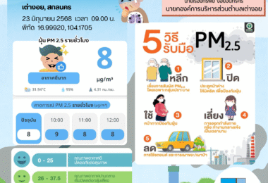 รายงานคุณภาพอากาศ ประจำวันที่ 23 มิถุนายน พ.ศ. 2568