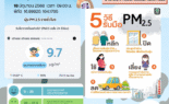 รายงานคุณภาพอากาศ ประจำวันที่ 18 มิถุนายน พ.ศ. 2568