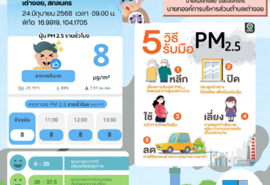 รายงานคุณภาพอากาศ ประจำวันที่ 24 มิถุนายน 2568