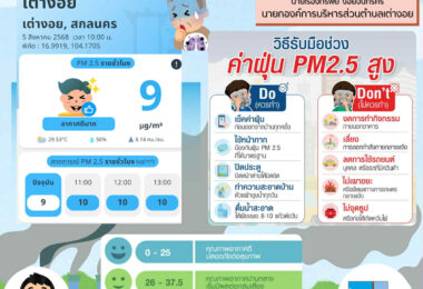 รายงานคุณภาพอากาศประจำวันที่ 5 สิงหาคม พ.ศ. 2568