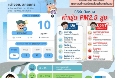 รายงานคุณภาพอากาศประจำวันที่ 4 สิงหาคม พ.ศ. 2568